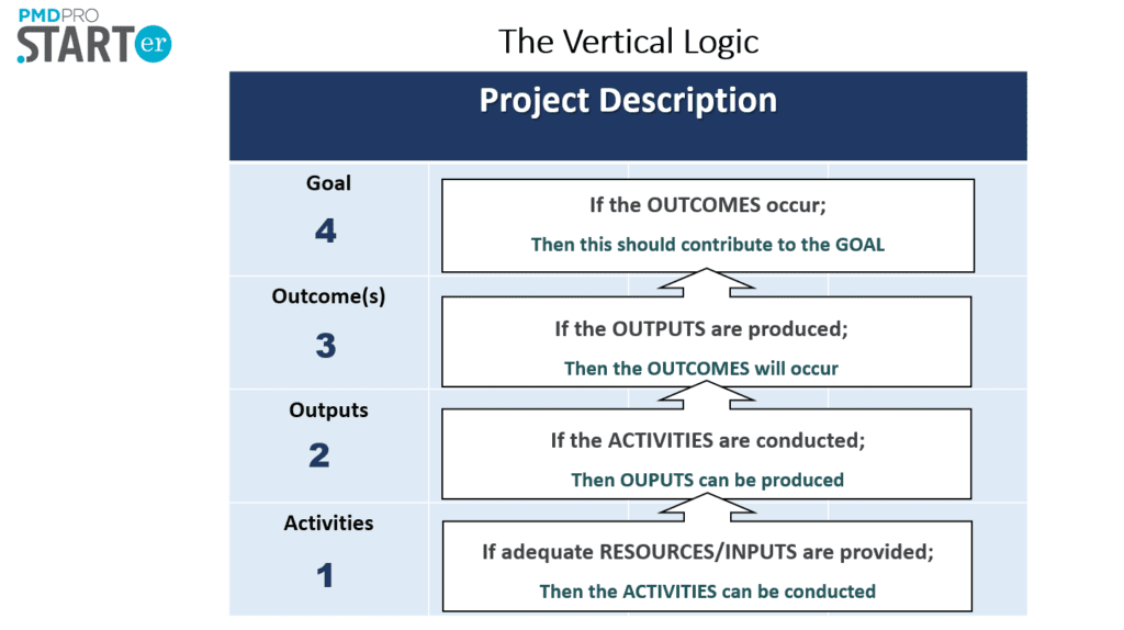 PMO Lab Logical Frameworks House Of PMO Pmo lab logical frameworks house of pmo