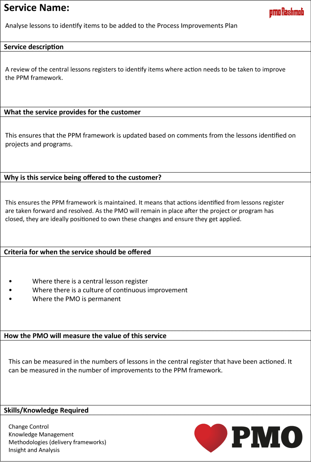 PMO Service Catalogues House of PMO