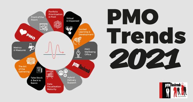 Top Ten Trends in PMO for 2021