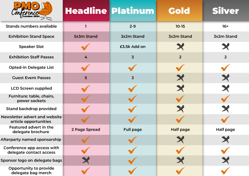 Pricing