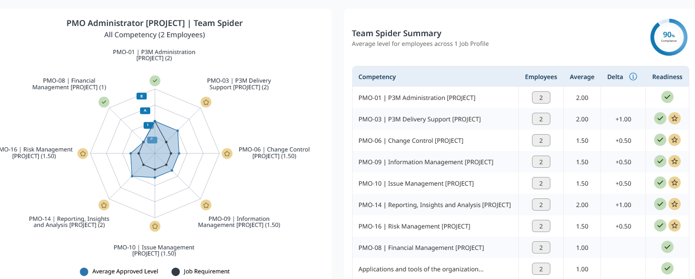 PMO-Administrator-Team